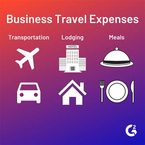 ebiz hotel|One stop shop for your Corporate/Business Travel & Expense.